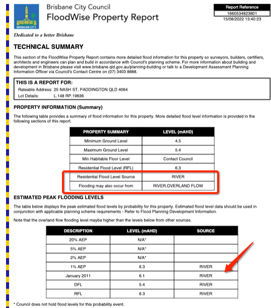 Example Floodwise Property report showing property information and flood levels for Paddington Brisbane Property. 